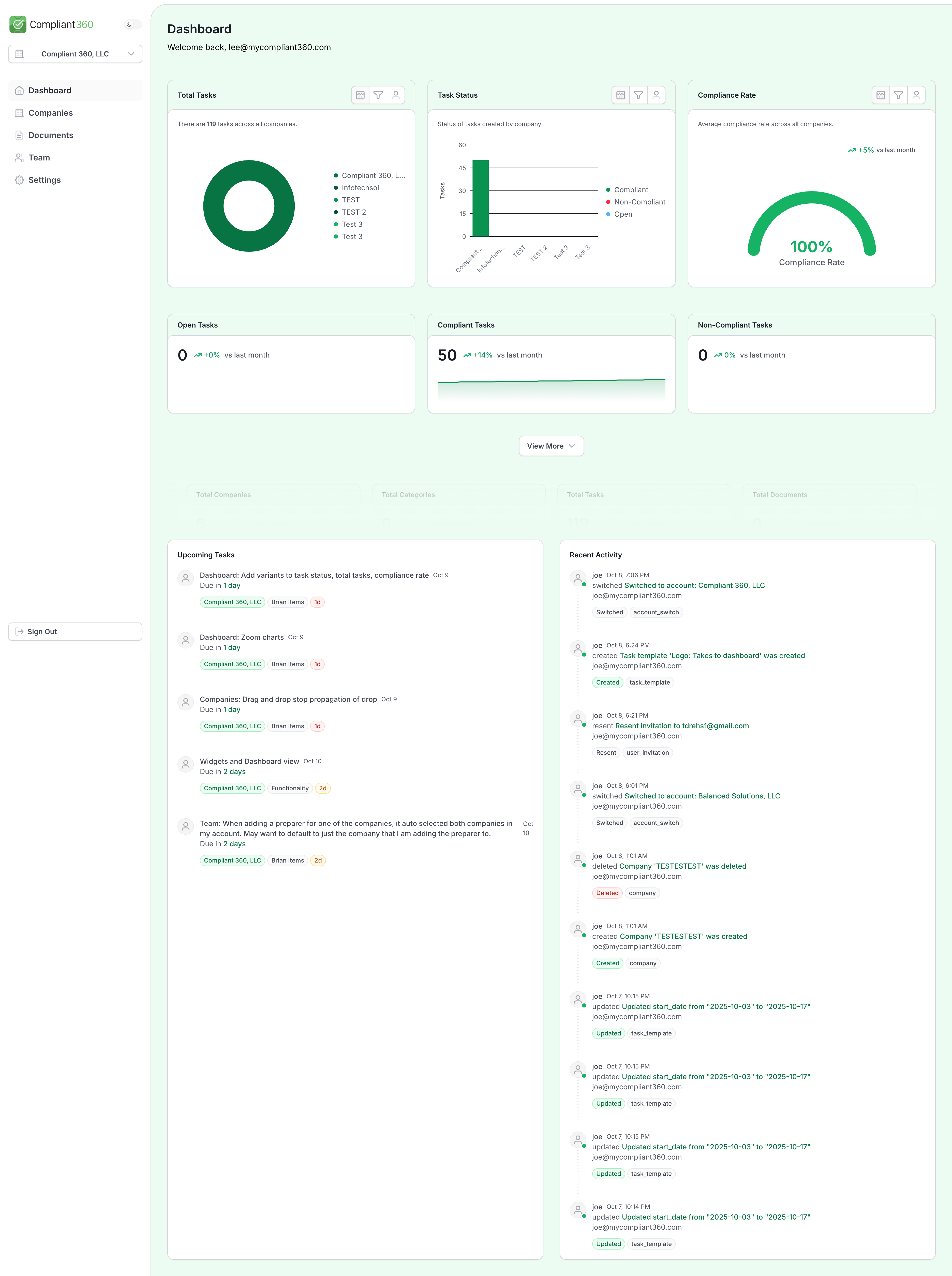Sintris dashboard showing tasks, projects, and team activity across the knowledge base